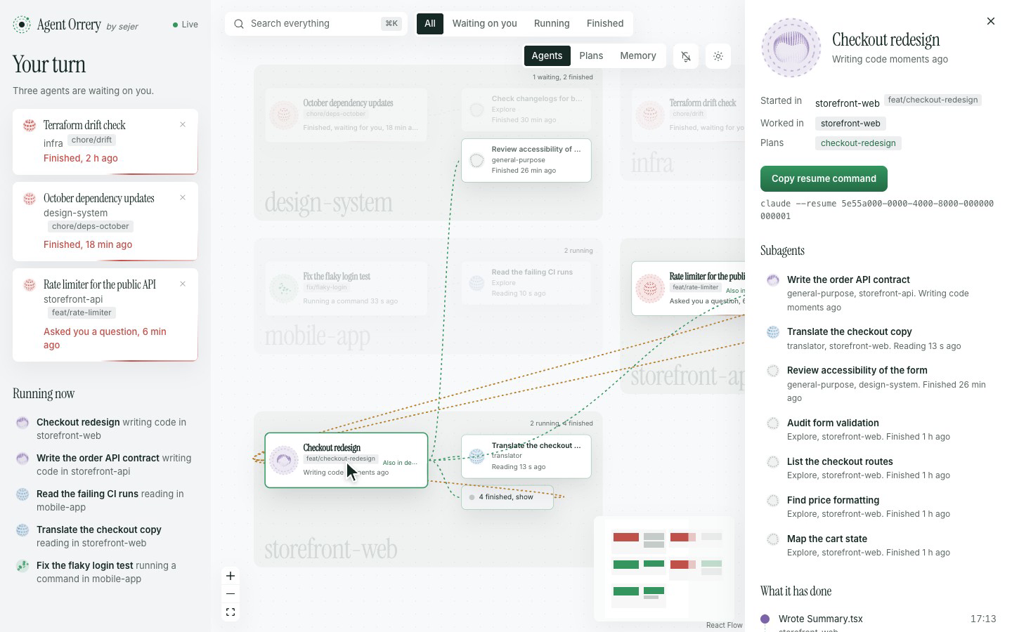 Agent Orrery on demo data. Five repositories, from storefront-web to infra, each hold their agents as orbs. Three sessions wait in the Your turn list on the left. Selecting the Checkout redesign session lights up its subagents and messages, and opens a drawer with its timeline.